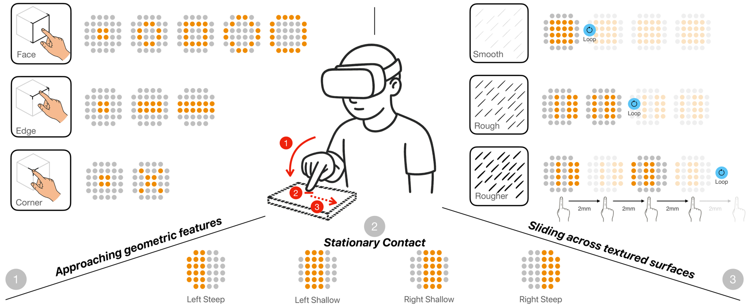 TactDeform teaser figure